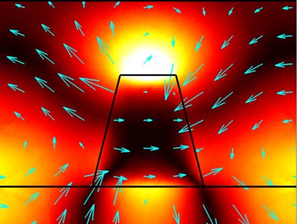 Nanopyramids beam light up and down